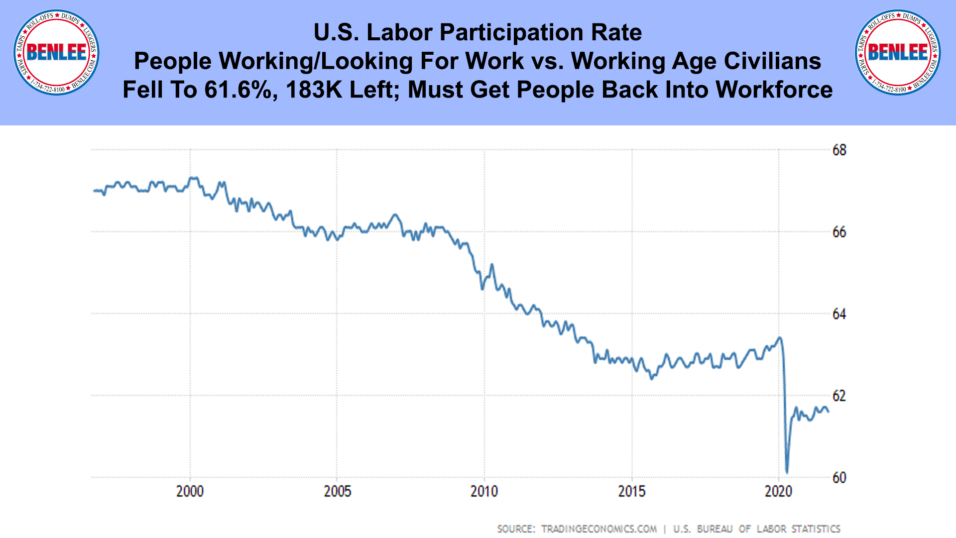 U.S. Labor Participation Rate